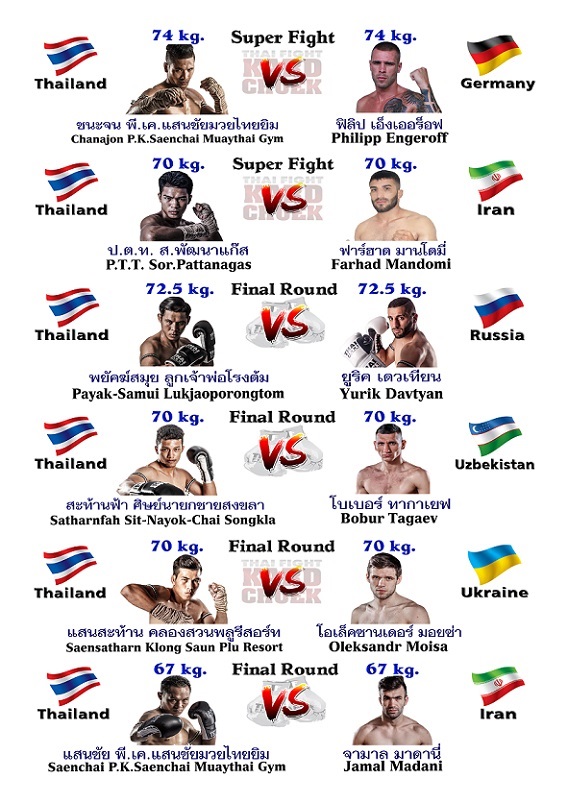 คู่มวย TF นครราชสีมา รอบชิงฯ 2