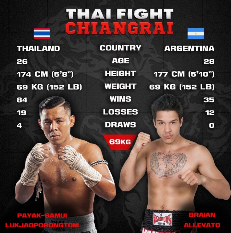 เชียงรายคู่ที่ 4