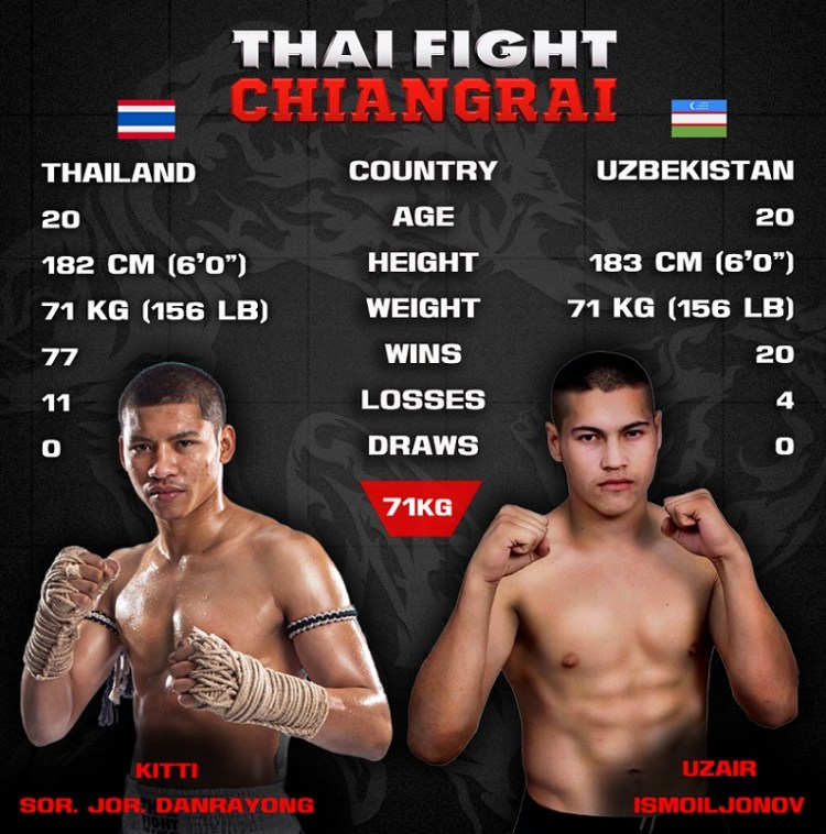 เชียงรายคู่ที่ 7